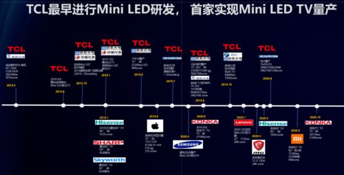 TCL集團攜多領域前沿技術產品亮相UDE2021，引領顯示與計算技術新浪潮