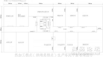 食品車(chē)間平面布局圖系列 工廠(chǎng)設(shè)施設(shè)備平面設(shè)計(jì)要點(diǎn)解析